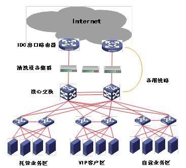 ��ʱK66���ܾ�Ч��ϵͳ