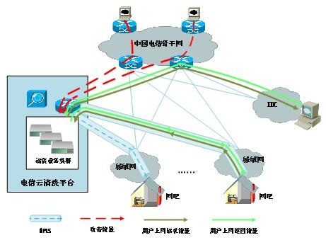 ��ʱK66���ܾ�Ч��ϵͳ