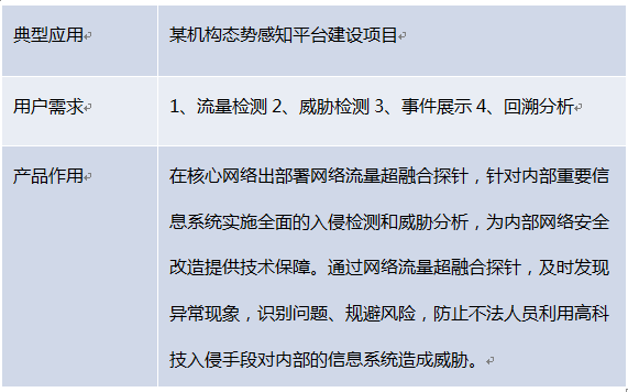 ��ʱK66���������ں�̽��