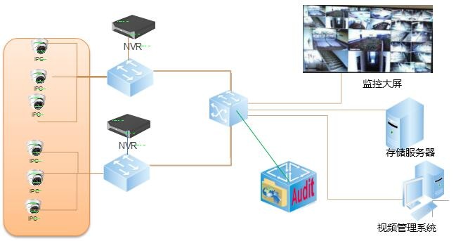 ��Ƶ�徲���ϵͳ-��ʱK66