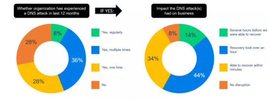 NeustarÐû²¼2021Äê9ÔÂÈ«ÇòÍþÐ²Ì¬ÊÆµÄͳ¼Æ±¨¸æ.png NeustarÐû²¼2021Äê9ÔÂÈ«ÇòÍþÐ²Ì¬ÊÆµÄͳ¼Æ±¨¸æ.png