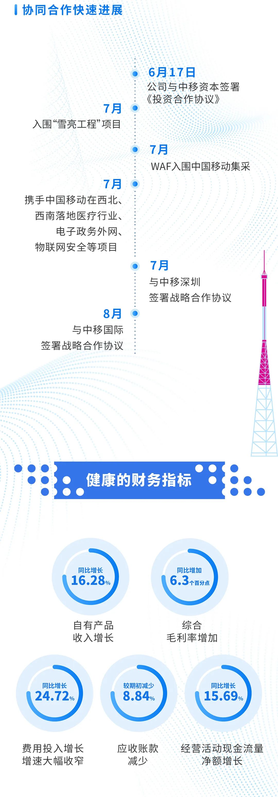 ��ʱK66��(�й���)�ٷ���վ