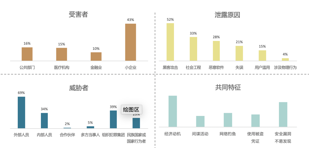 ��2019��Verizon������©�Ӳ챨�桷