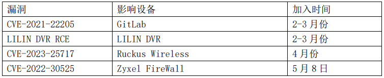��ʱK66��(�й���)�ٷ���վ