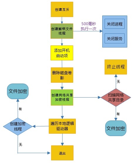 ��ʱK66��(�й���)�ٷ���վ