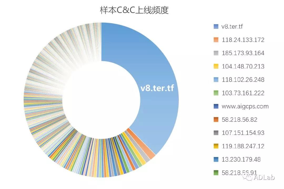 ��ʱK66��(�й���)�ٷ���վ