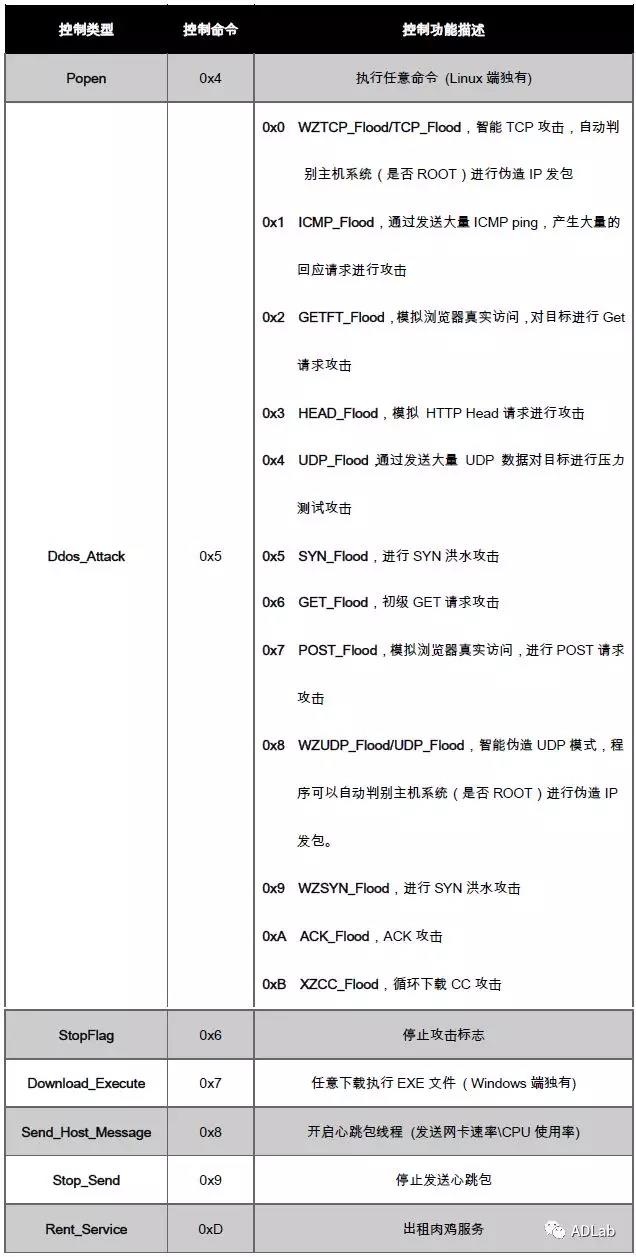 ��ʱK66��(�й���)�ٷ���վ