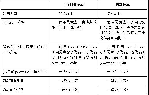 ��ʱK66��(�й���)�ٷ���վ