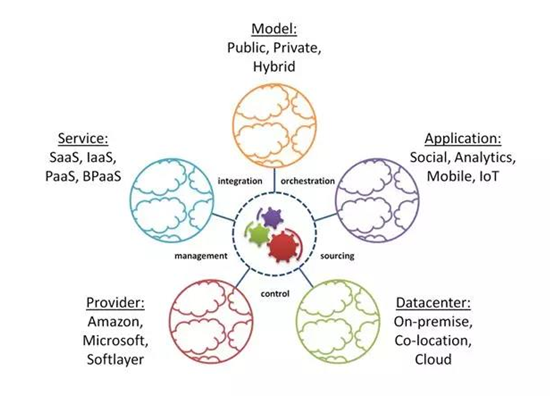 ��ʱK66��(�й���)�ٷ���վ