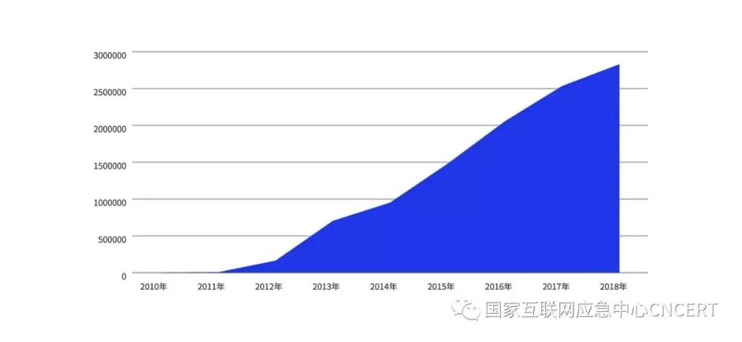 ��ʱK66��(�й���)�ٷ���վ