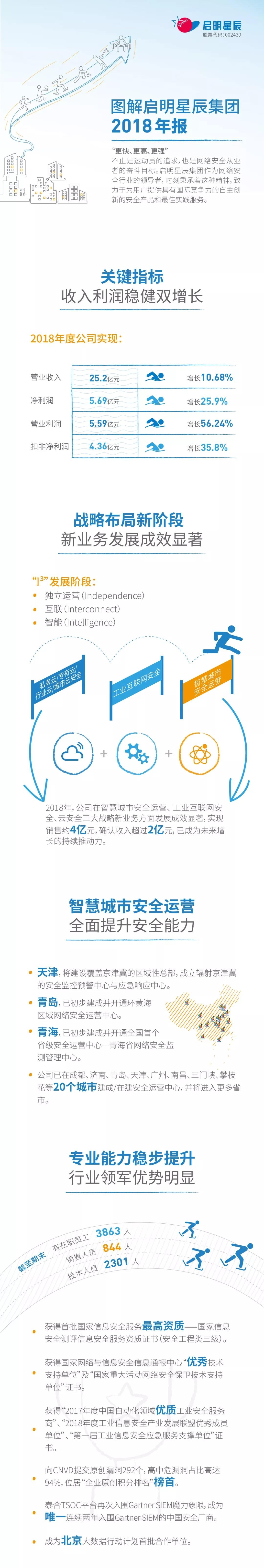 ��ʱK662018�걨