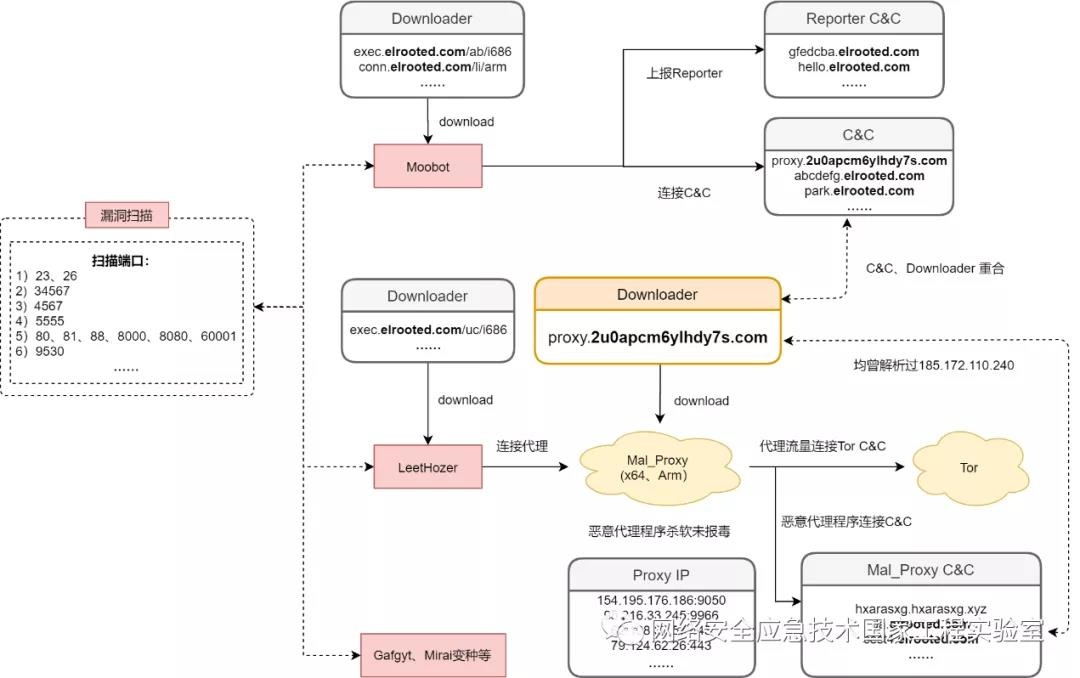 ��ʱK66��(�й���)�ٷ���վ